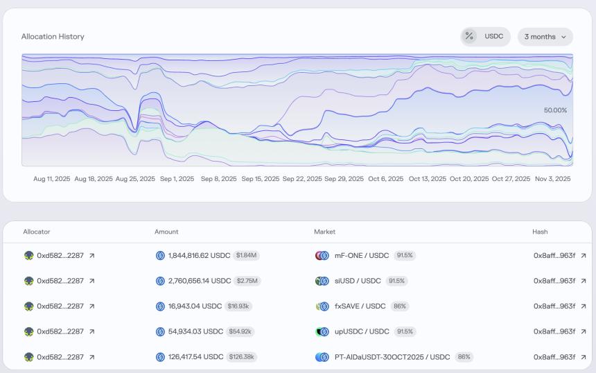 DeFi潜在80亿美金的雷，现在只爆了1个亿