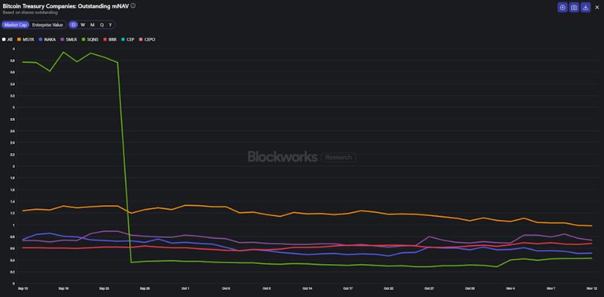  Lido的股票回购并不能解决更大的问题。 