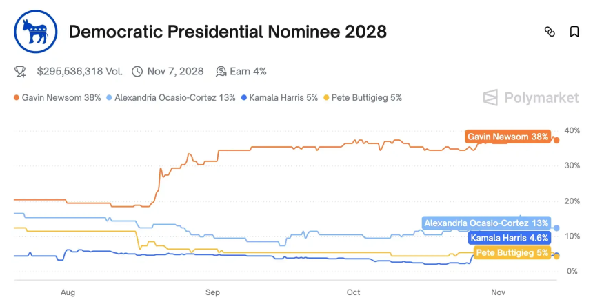 比特币2026涨跌激辩:机构与交易员的多空对决