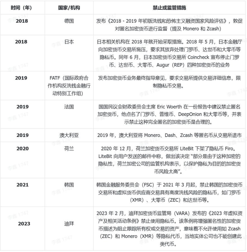 隐私币赛道深度研报:从匿名需求到零知识证明时代的价值重估