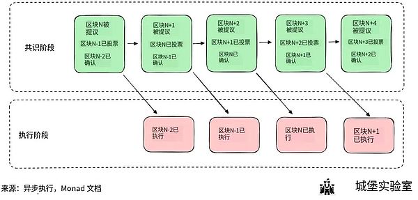 Monad 主网在即的淘金者清单