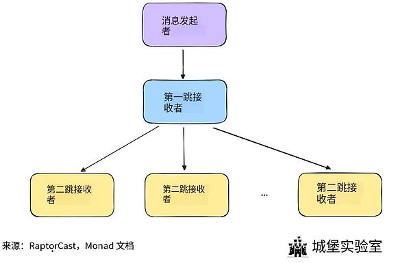 Monad 主网在即的淘金者清单