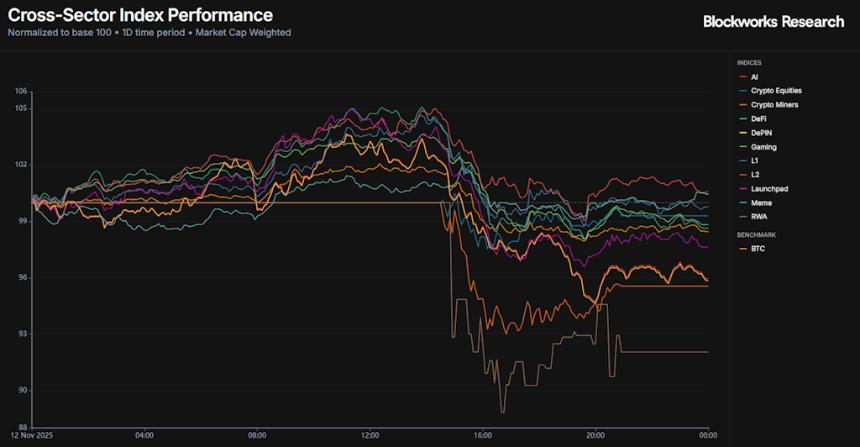  Lido的股票回购并不能解决更大的问题。 