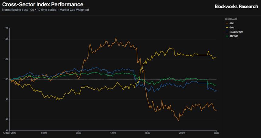 Lido的股票回购并不能解决更大的问题。 