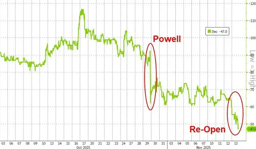 美股创一个月最大单日跌幅 发生了什么?