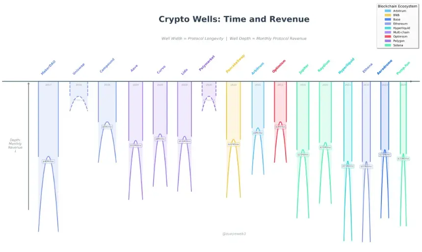 2025 链上运动考察报告：让 DeFi 更 DeFi