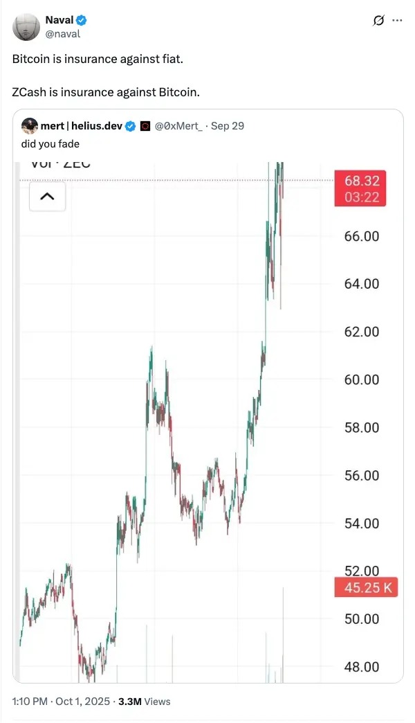 买入ZEC为砸盘BTC?隐私币暴涨背后的4大行业真相