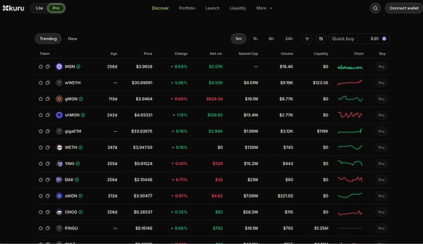 Monad 主网在即的淘金者清单