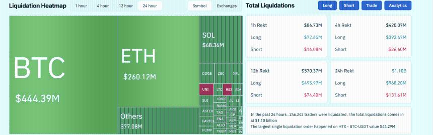 Liquidation snapshot