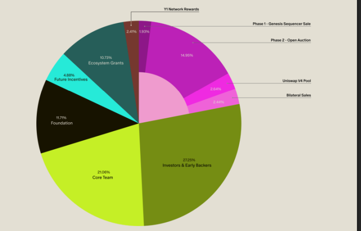 Aztec七年终发币,豪华风投难救场?