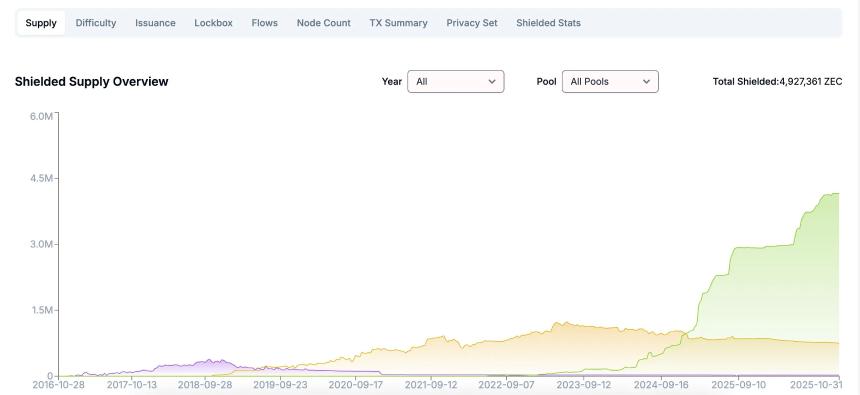 买入ZEC为砸盘BTC?隐私币暴涨背后的4大行业真相