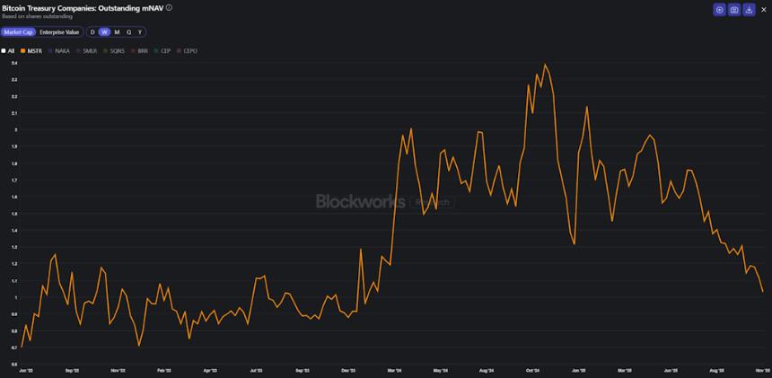  Lido的股票回购并不能解决更大的问题。 