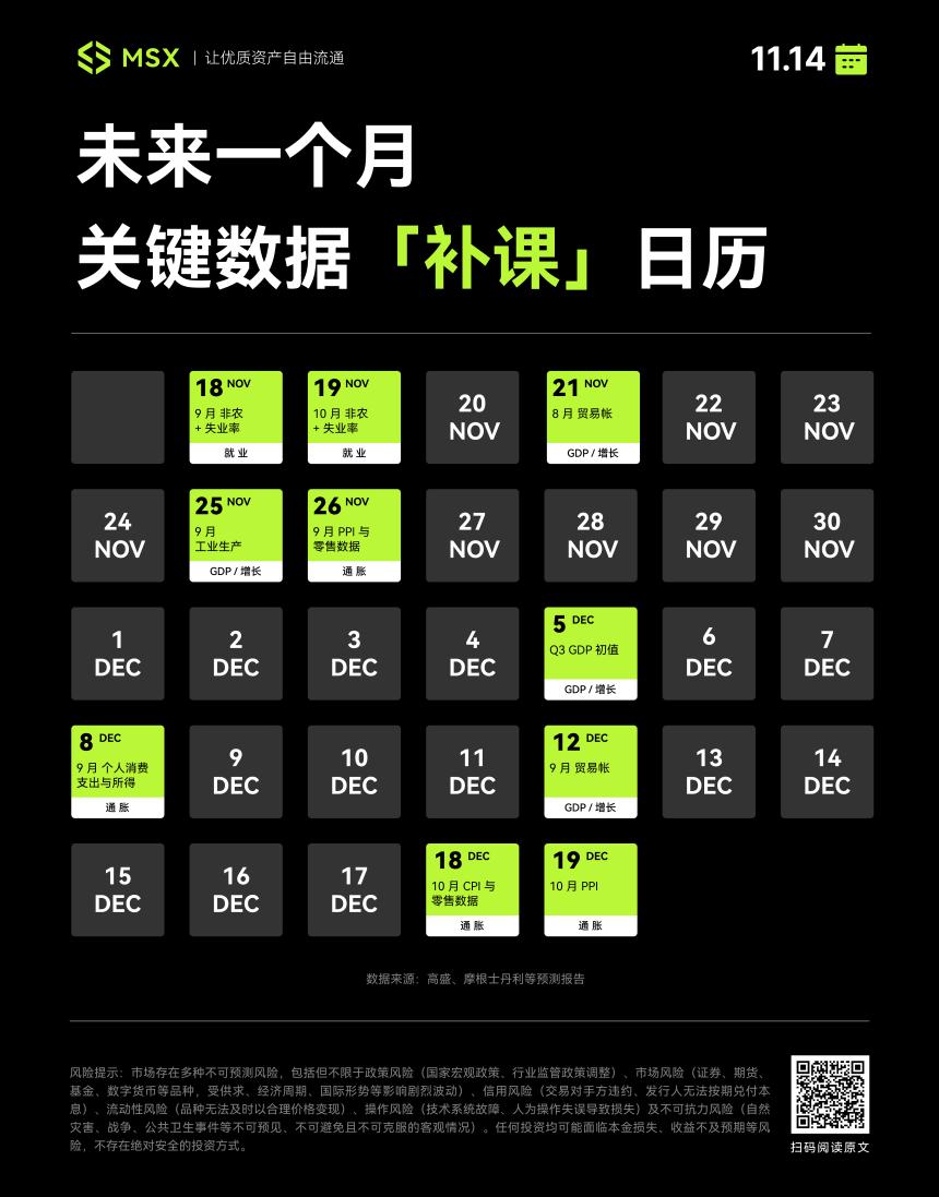 美国政府停摆落幕：43天数据真空后，市场如何应对「洪峰冲击」？