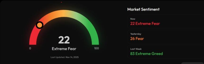  比特币和以太坊ETF在整体抛售潮中录得创纪录的资金流出 
