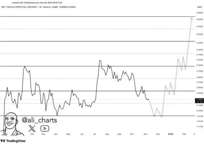 Mutuum Finance (MUTM) 引发市场关注