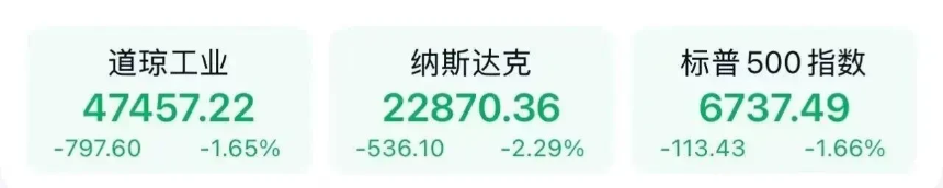 美股创一个月最大单日跌幅,发生了什么?