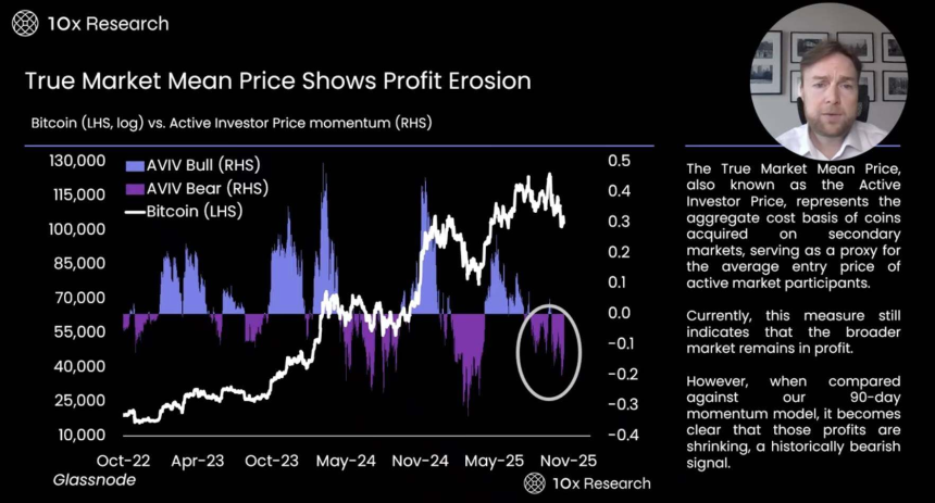 比特币跌破10万美元:牛市终结还是深度回调?链上数据与市场指标全解析