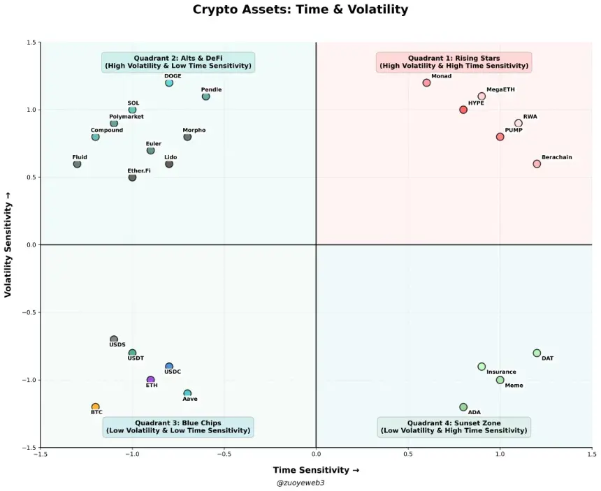2025 链上运动考察报告：让 DeFi 更 DeFi