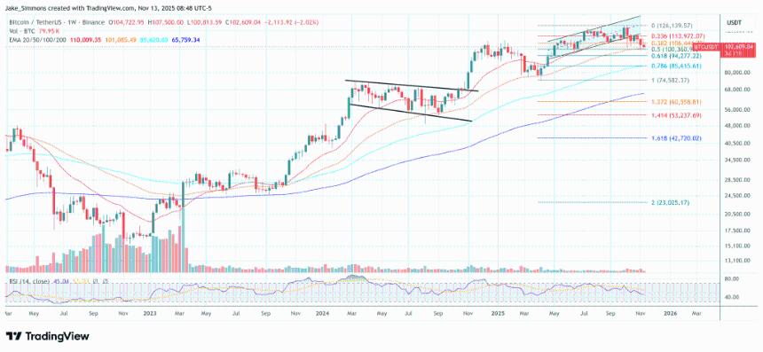  富达研究主管解析：比特币抛售背后的力量 