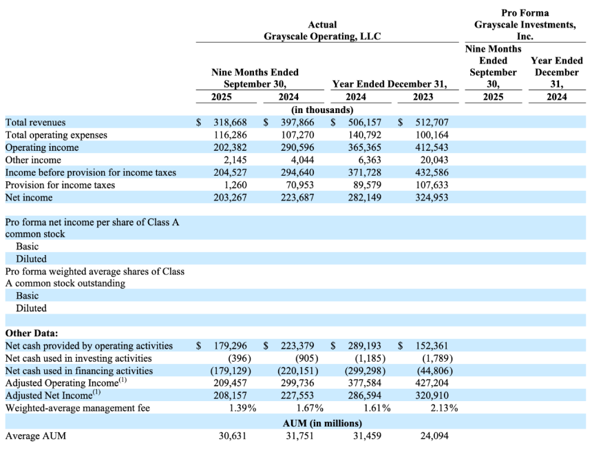 灰度350亿美元加密帝国迈向IPO:从硬刚SEC到资本市场的野望