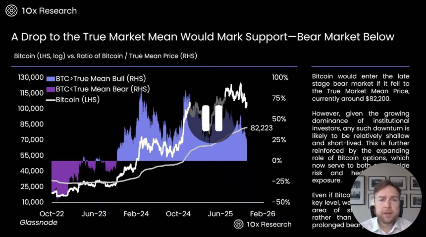 比特币跌破10万美元:牛市终结还是深度回调?链上数据与市场指标全解析