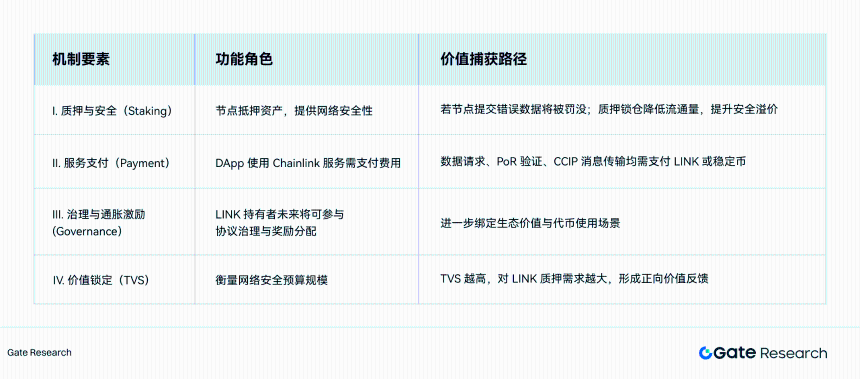 Gate研究院 | 预言机赛道深度研究:生态扩张、经济价值捕获与金融桥梁