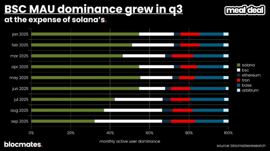 SOL到底了吗？多维数据揭秘Solana真实图景