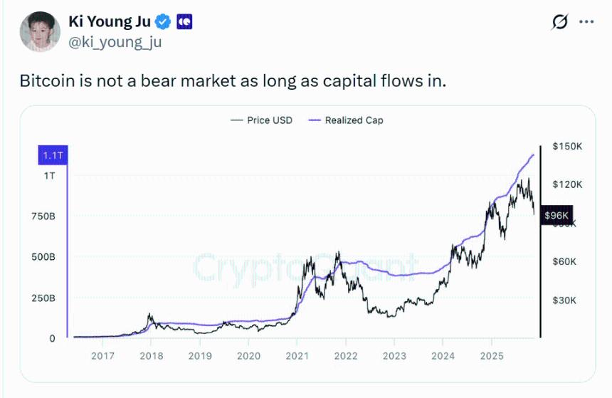 比特币价格回调可能持续到2026年中期——以下是具体分析