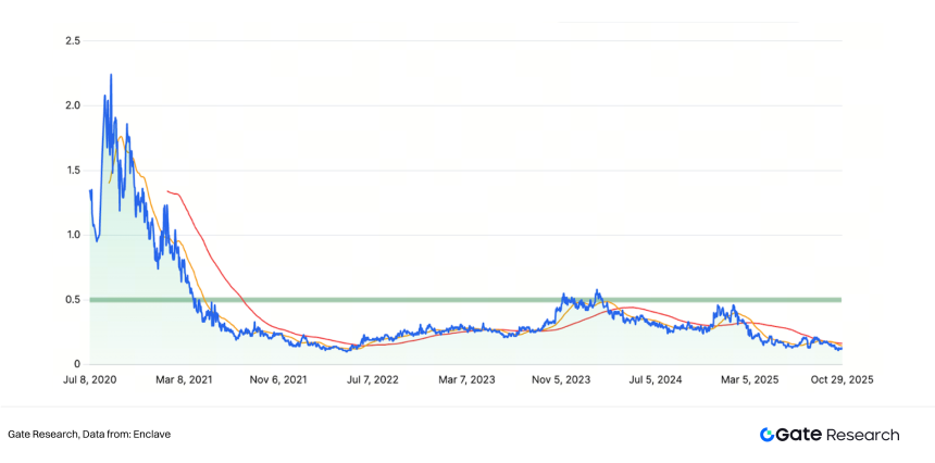 Gate研究院 | 预言机赛道深度研究：生态扩张、经济价值捕获与金融桥梁