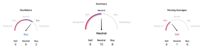 Zcash价格持续剧烈波动