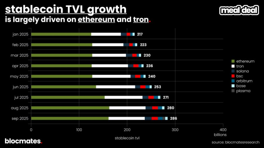 SOL到底了吗？多维数据揭秘Solana真实图景
