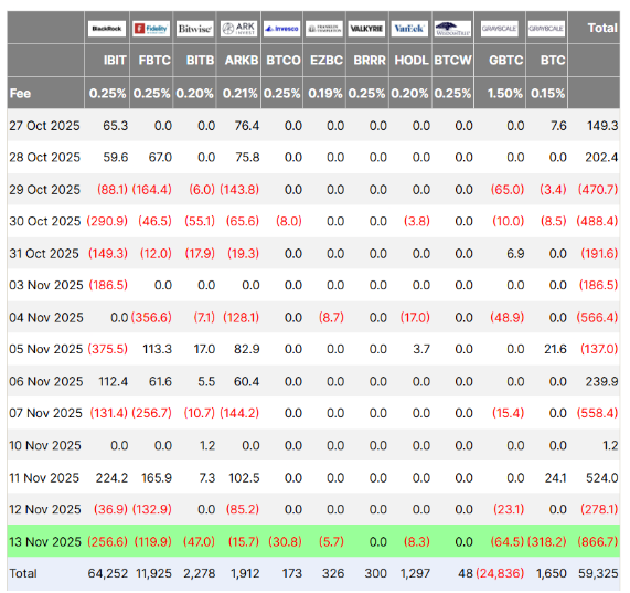  比特币ETF暴跌：超过8.6亿美元资金流出，市场震惊，多头反扑 