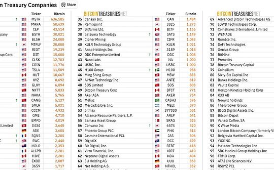  Coinpedia 精选：本周加密货币新闻亮点 | 2025年11月15日 