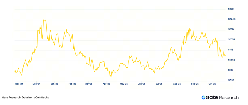 Gate研究院 | 预言机赛道深度研究:生态扩张、经济价值捕获与金融桥梁