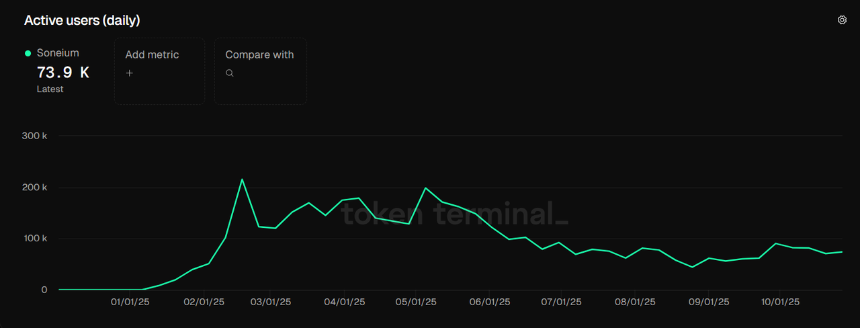 自建Layer2公链是以太坊DAT提升mNAV的终极策略吗?