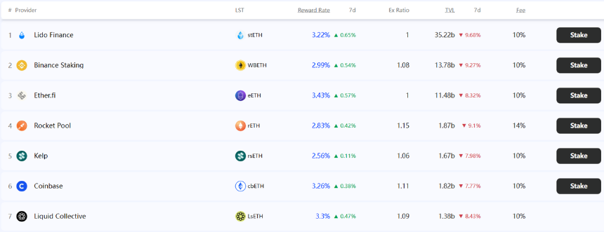 自建Layer2公链是以太坊DAT提升mNAV的终极策略吗？