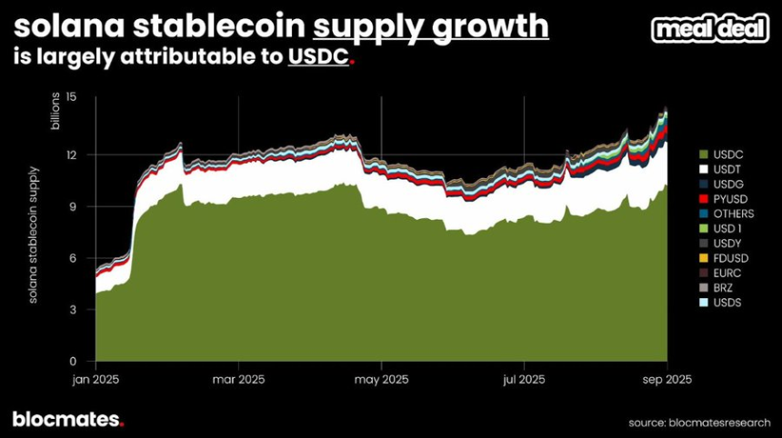 SOL到底了吗？多维数据揭秘Solana真实图景