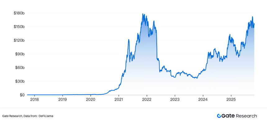 Gate研究院 | 预言机赛道深度研究:生态扩张、经济价值捕获与金融桥梁