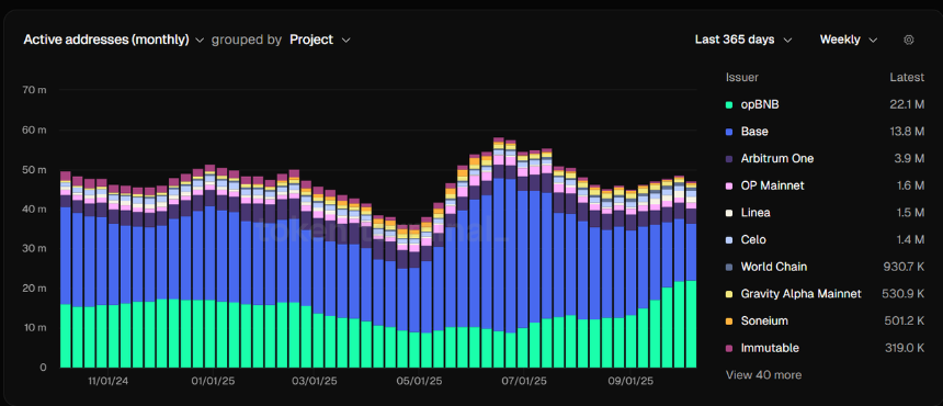 自建Layer2公链是以太坊DAT提升mNAV的终极策略吗?