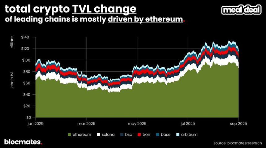 SOL到底了吗？多维数据揭秘Solana真实图景
