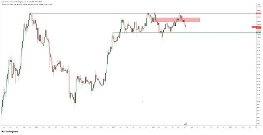 曾预测比特币将在2021年跌破2万美元的分析师再度发声：Solana面临严重下跌风险