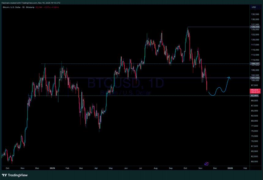  加密货币为何下跌？何时才能复苏？ 