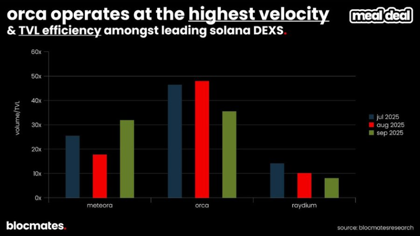 SOL到底了吗？多维数据揭秘Solana真实图景