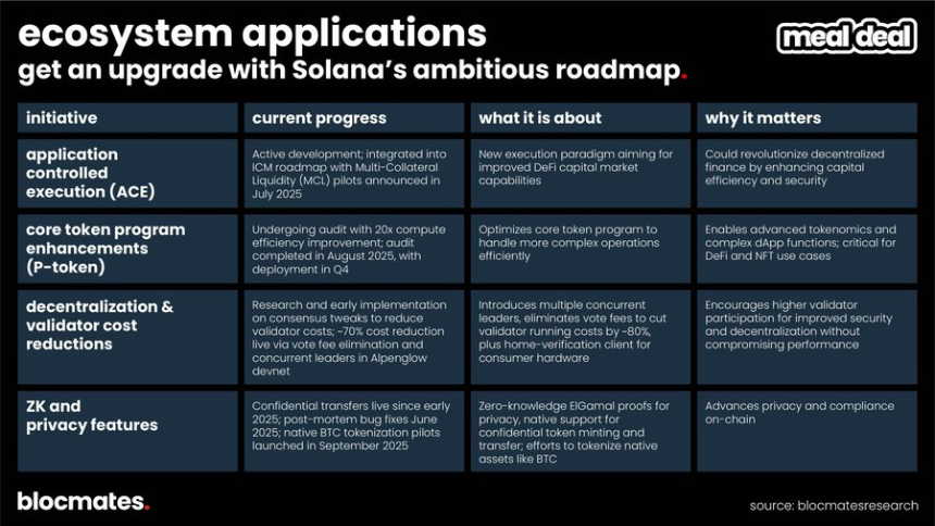 SOL到底了吗？多维数据揭秘Solana真实图景