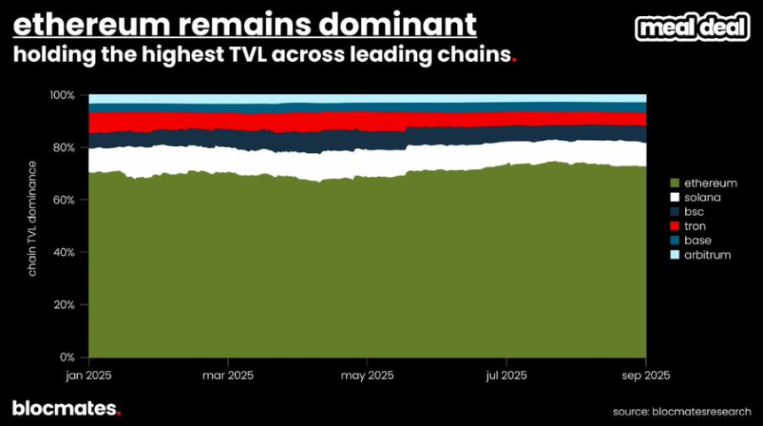 SOL到底了吗？多维数据揭秘Solana真实图景