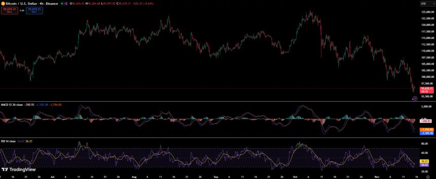 比特币ETF资金蒸发近5亿美元——流动性危机在市场加剧