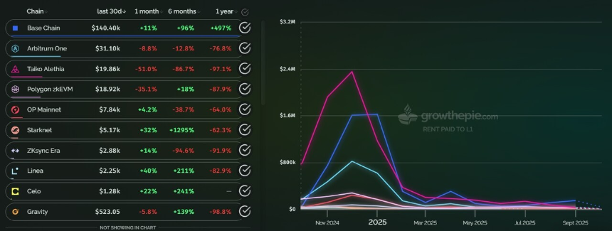 自建Layer2公链是以太坊DAT提升mNAV的终极策略吗?