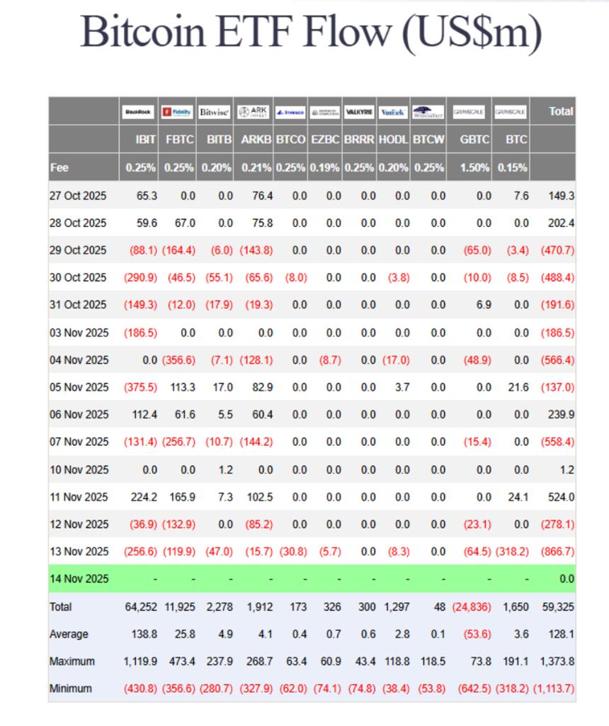 投资公司关闭XRP资金池，拒绝建立XRP ETF资金流动监控系统