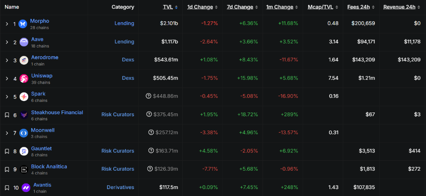 自建Layer2公链是以太坊DAT提升mNAV的终极策略吗?