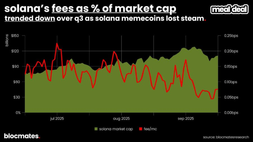 SOL到底了吗？多维数据揭秘Solana真实图景